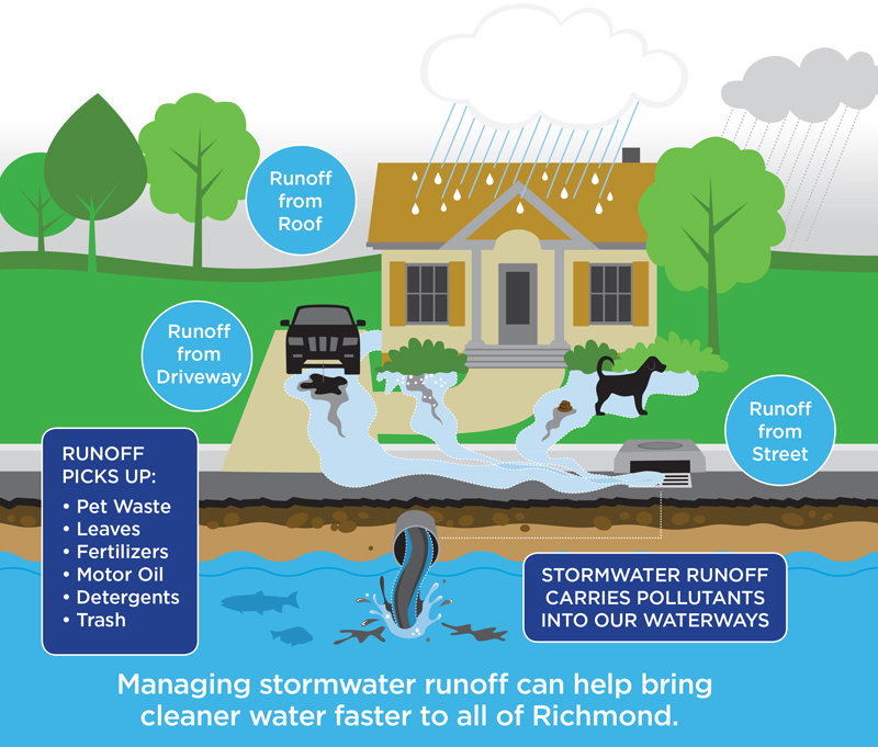 stormwater-runoff