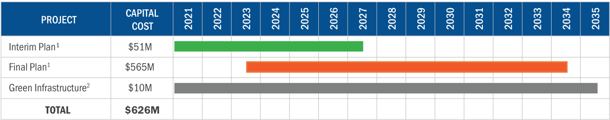 Project Cost & Schedule