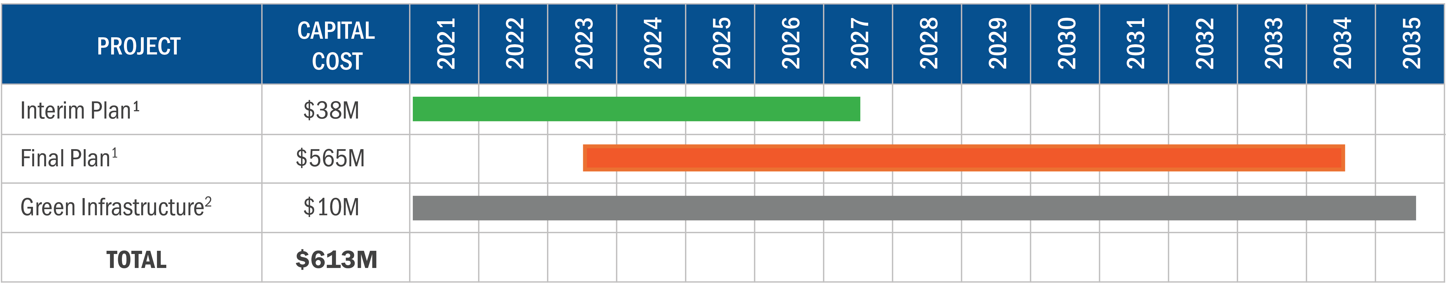 Program Cost & Schedule Graph